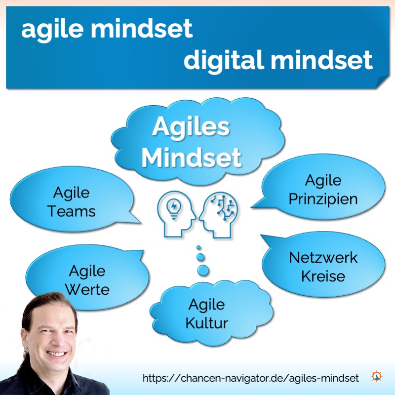 agilität, agiles mindset, agile mindset, digital mindset, agile haltung, agile einstellung, chancen navigator, michael bone, #chancennaviagtor