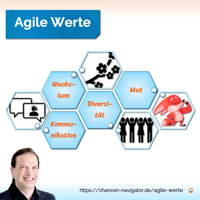 agile werte, agilität, new work, digitalisierung, digitales mindset, agiles mindset