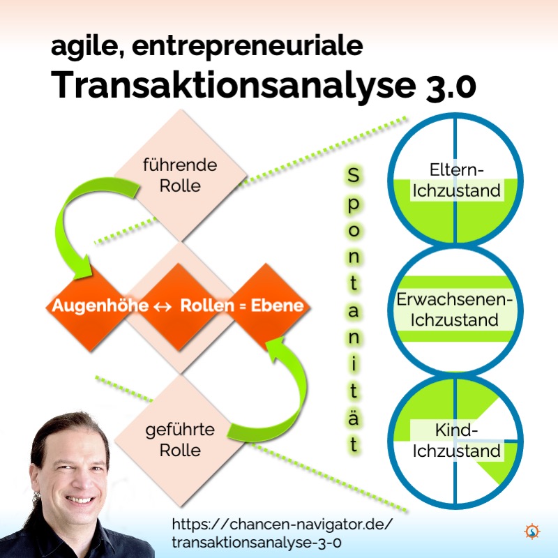 Agile, entrepreneuriale, nachhaltige Transaktionsanalyse 3.0
