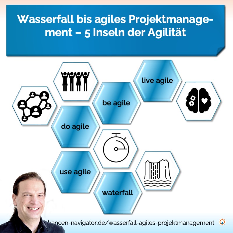 wasserfall projektmanagement, wasserfall, hybrides projektmanagement, agiles projektmanagement, use agile, do agile, doing agile, being agile, be agile, live agile, projektmanagement, #chancennavigator